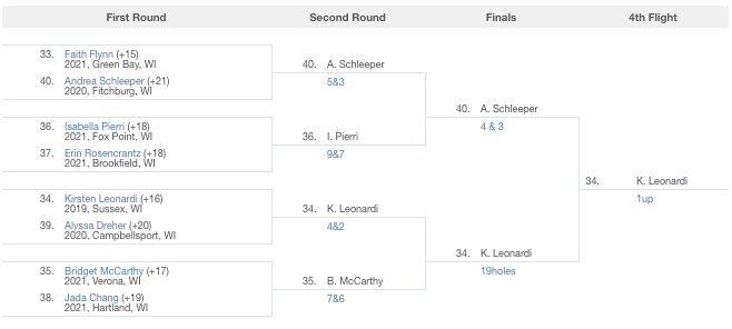 2019 Fourth Flight | WPGA Girls Match Play | FINAL